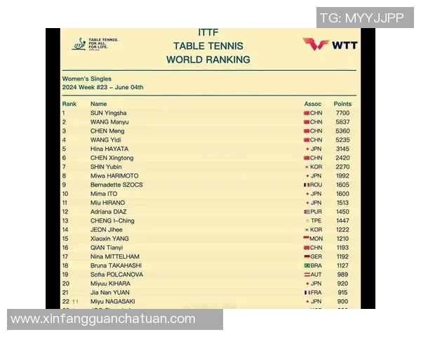 乒乓球心理素质排行榜：广州乒乓球队位居第4名