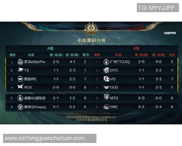 世锦赛积分榜：广州排球队以93分领跑