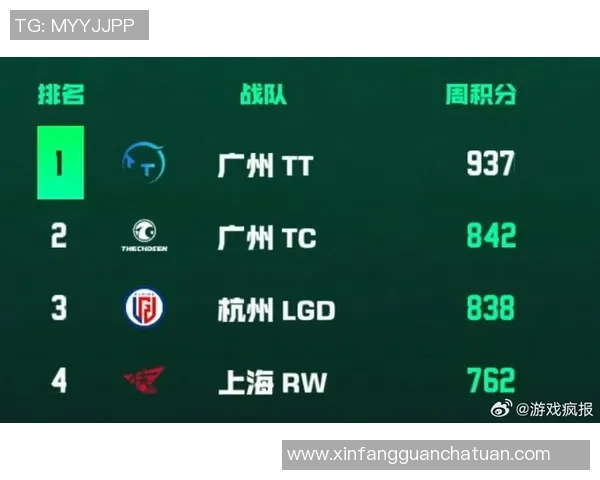 和平精英状态排名:IG创新高 和平精英状态排名:IG创新高