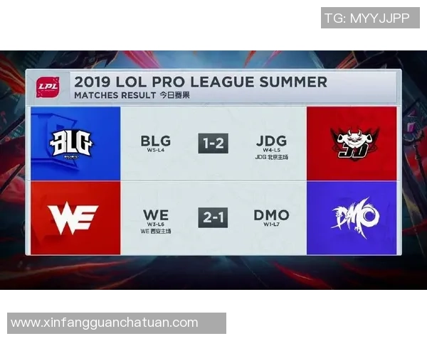 全球总决赛积分榜：WE以92分领跑