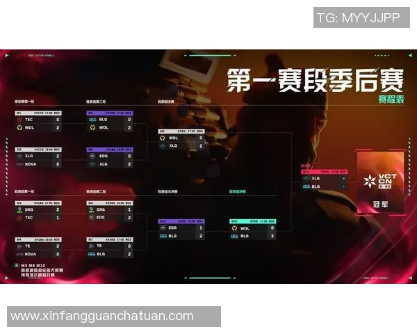 世界大师赛点评：BLG的配合表现