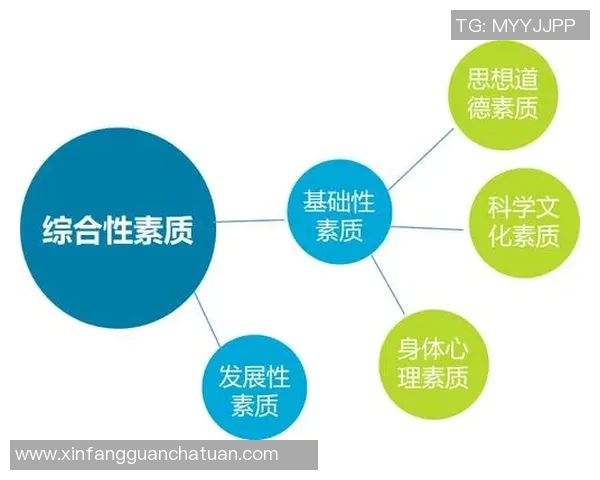 数据分析：北京篮球队的心理素质表现